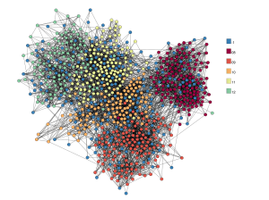 Nodes in a network.  (vidi.cs.ucdavis.edu)